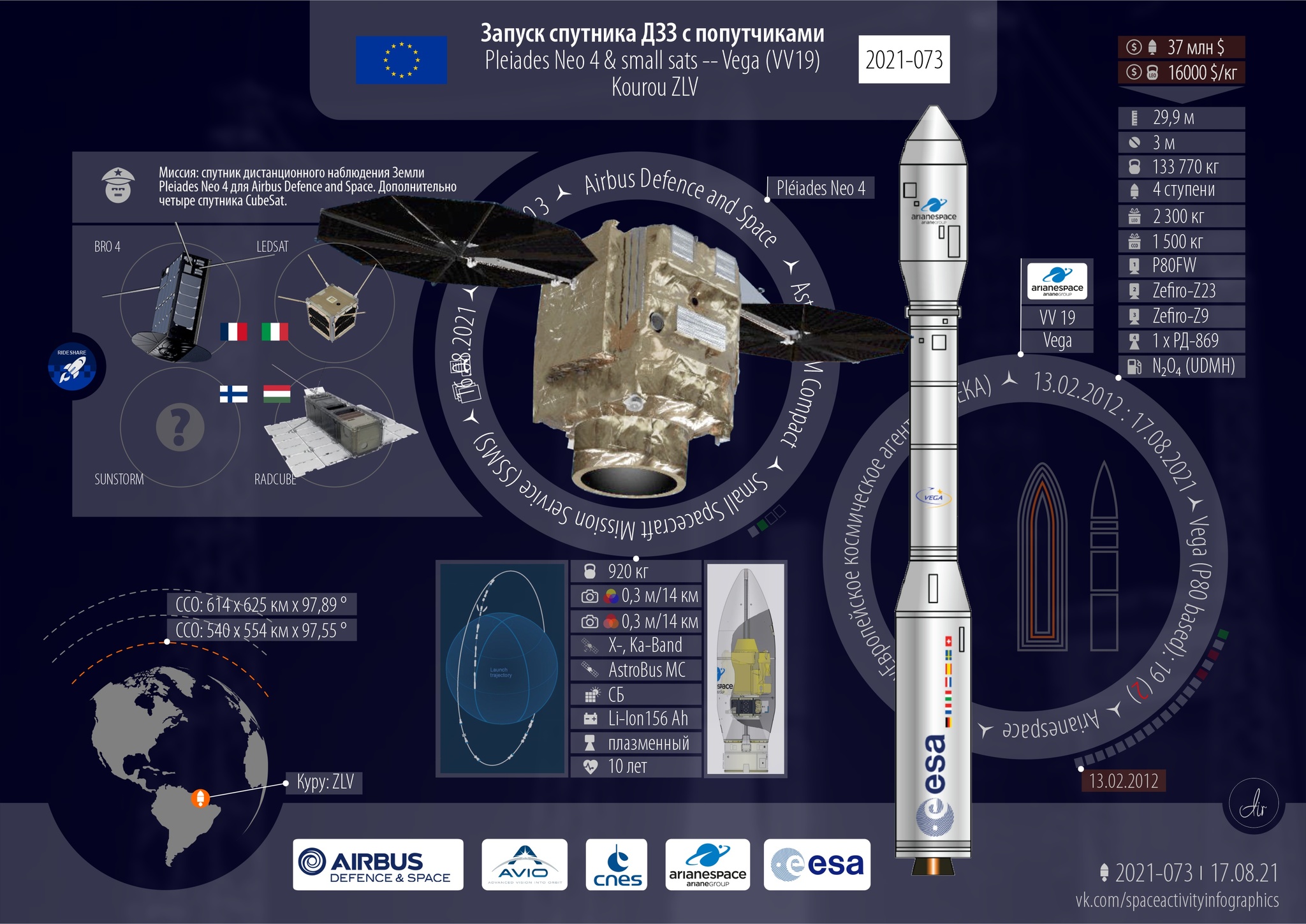 military satellite. - My, Space, Rocket launch, Vega, Longpost