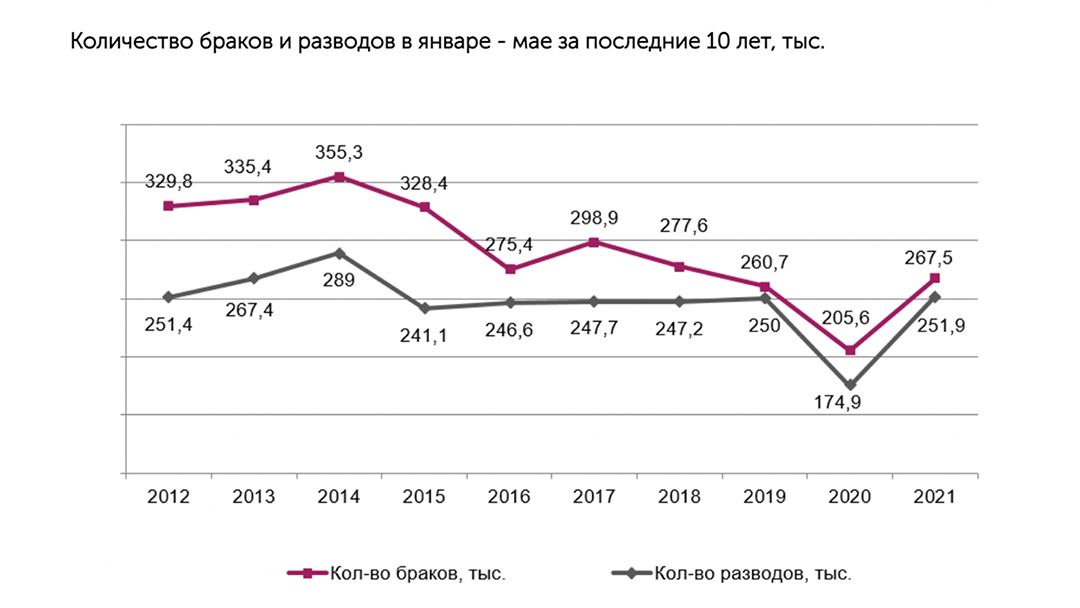 Обсуди это с Рулоном Обоев. Часть 67: про браки и разводы - Болталка-ЛЗ, Брак, Развод, Длиннопост