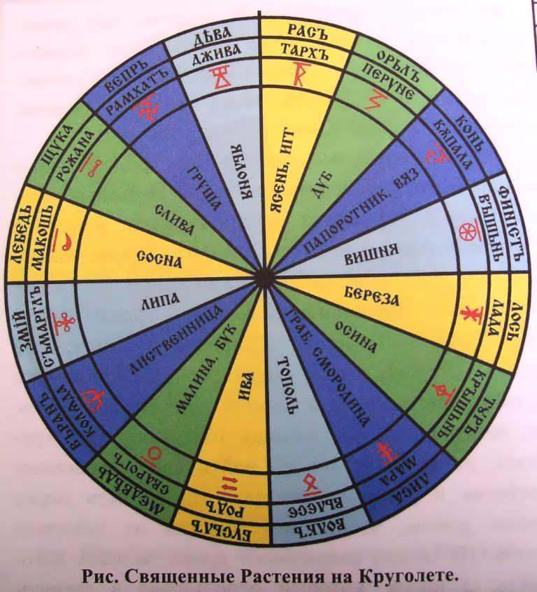 Author's calendars and a right angle equal to 100 degrees... - My, The calendar, The author's world, The universe, Books, Setting, Rules of life, Longpost