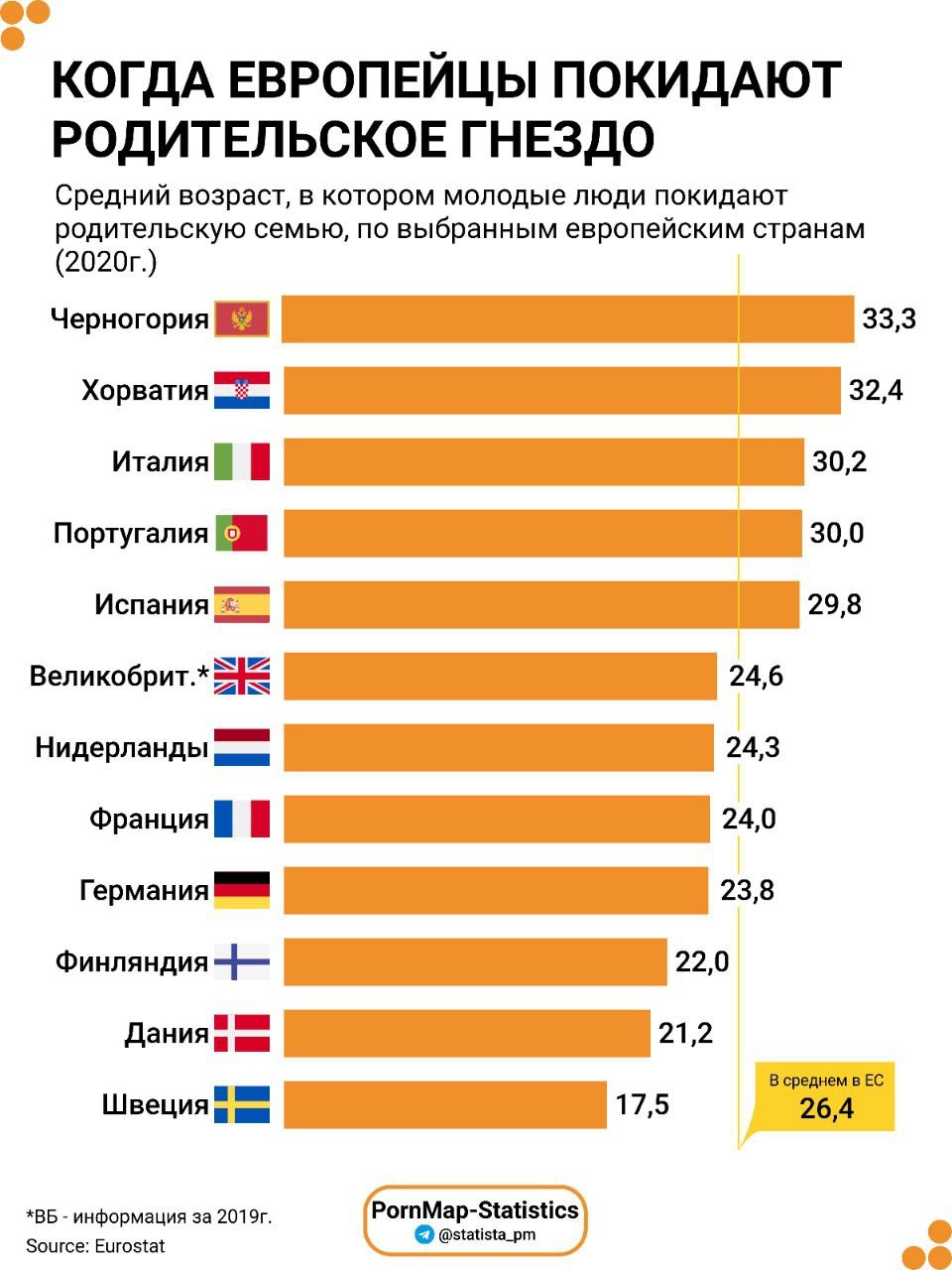 Как это зависит от благосостояния? - Страны, Родители и дети, Дом, Картинка с текстом