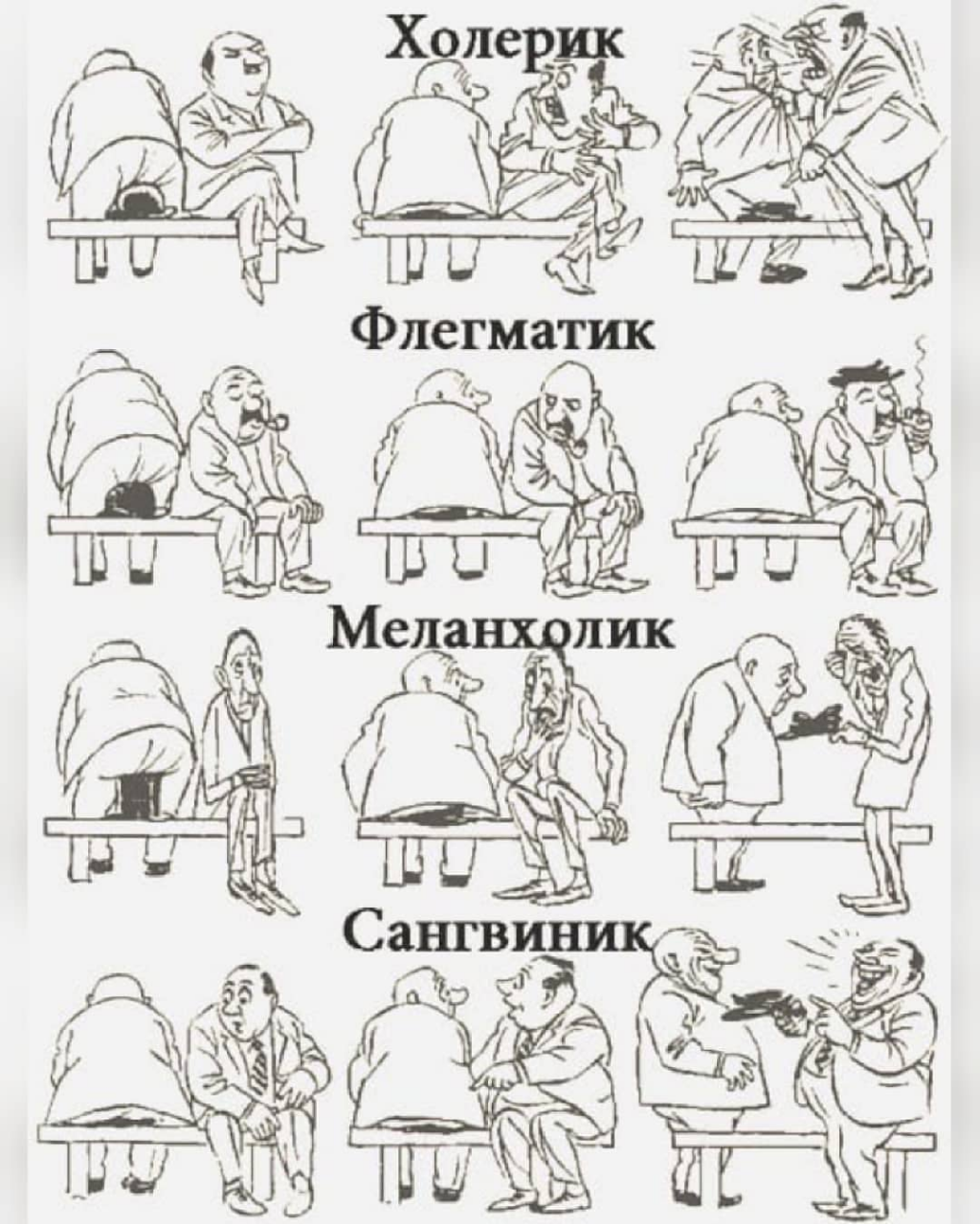 Learning to distinguish types of temperaments Who are you? - Temperament, Choleric, Phlegmatic, Melancholic, Sanguine, Reaction, Behavior, Picture with text, , Psychology of communication