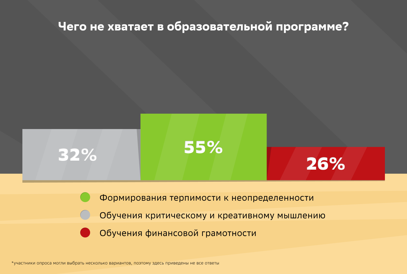 Как можно решить проблемы современной школы и что для этого делается уже  сейчас. Важен каждый | Пикабу