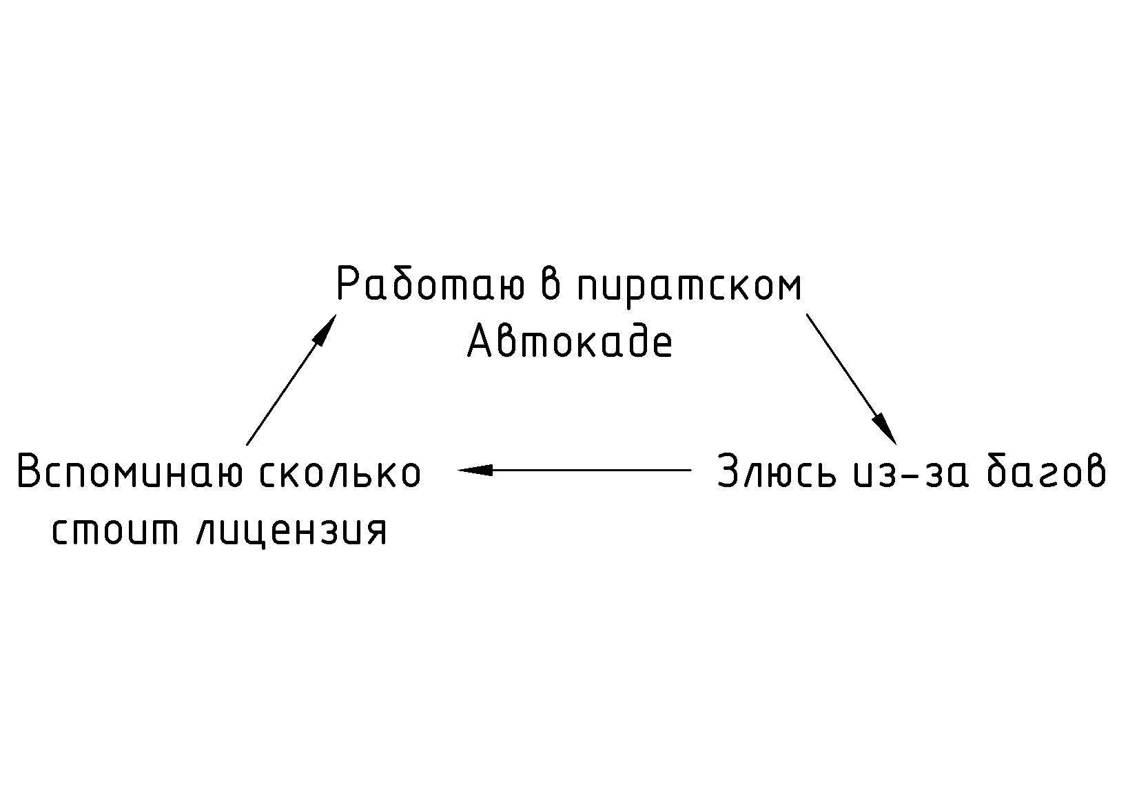 Бесконечный цикл | Пикабу