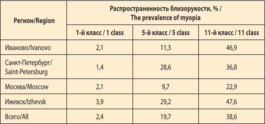 Грани хорошего зрения. 1.1 ...и почему плохо видно - Моё, Зрение, Плохое зрение, Очки, Контактные линзы, Очковые линзы, Ночные линзы, Линзы, Кератоконус, , Глаза, Длиннопост