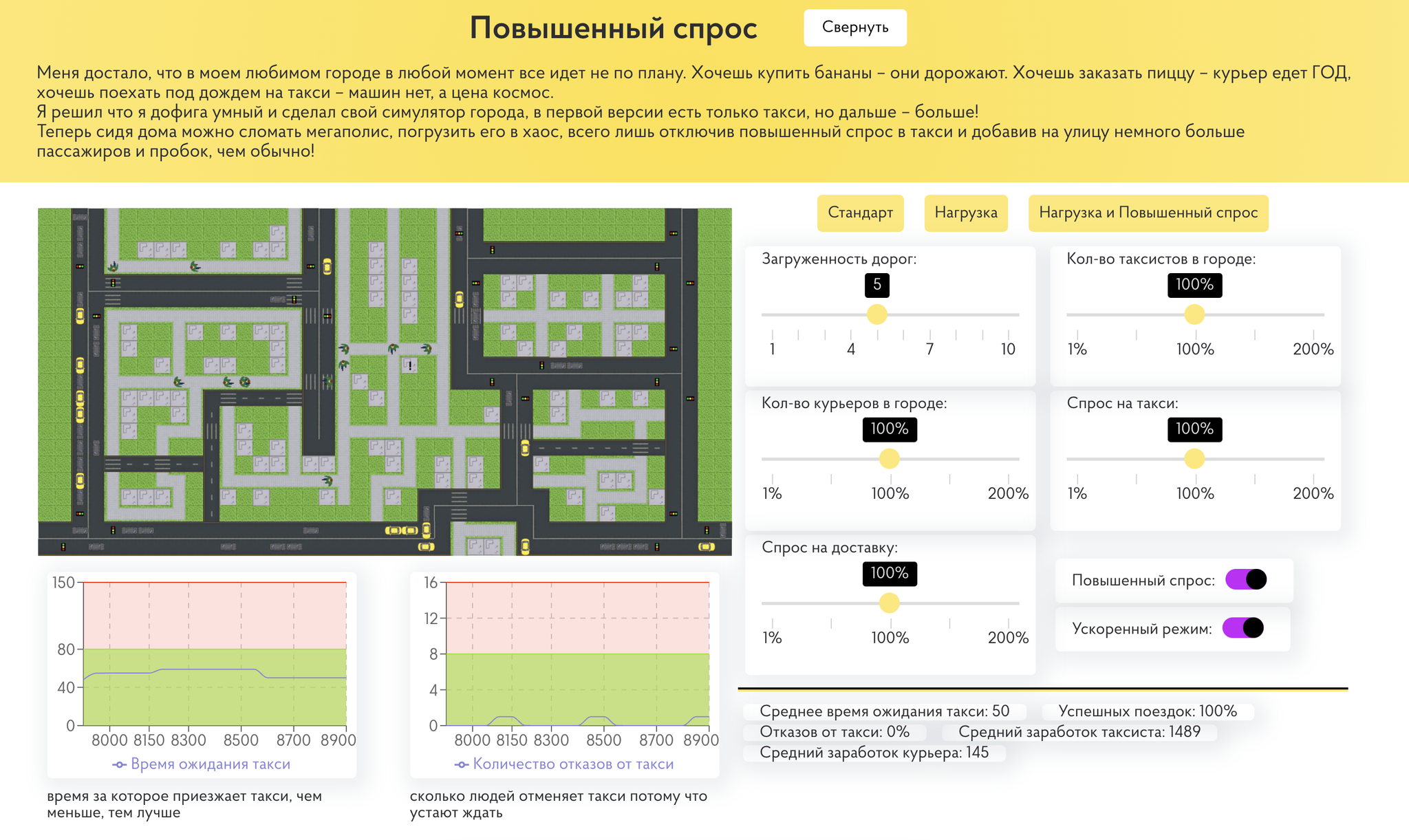 Городской симулятор вроде SimCity, но с повышенным спросом | Пикабу