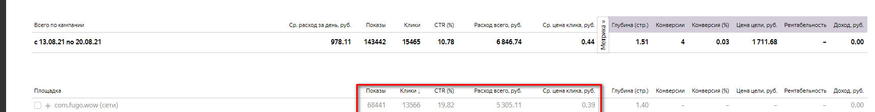 Яндекс Директ, ты вообще офигел? - Моё, Бизнес, Яндекс, Обман, Негатив