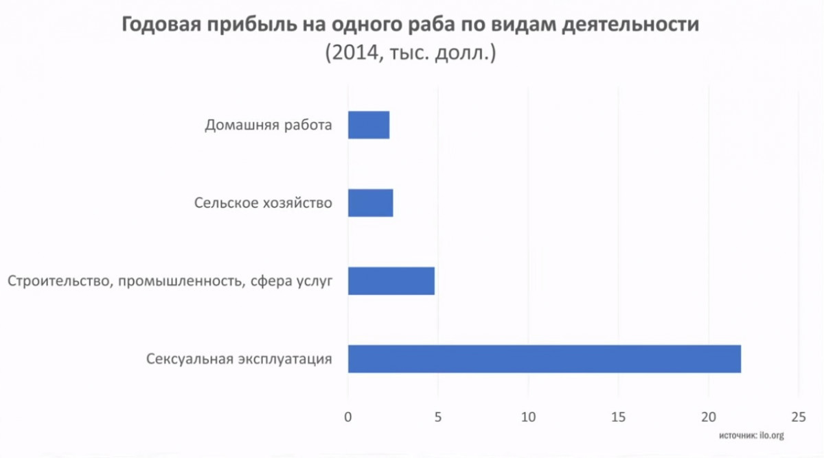 Секс статья - Сексуальное рабство по согласию или секс по принуждению