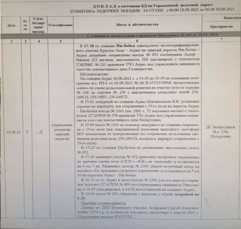 18 августа в России могла произойти железнодорожная катастрофа - РЖД, Железная Дорога, Не случилось, Поезд, Грузовой поезд, Лобовое столкновение, Предотвращение, Бдительность, , Машинист, Негатив, Длиннопост, Диспетчер, Чрезвычайная ситуация, ЧП