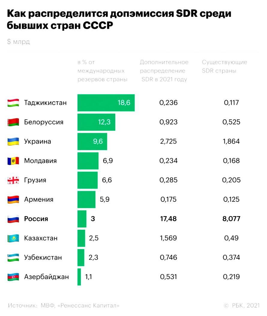 Belarus received almost $1 billion from the IMF - Republic of Belarus, International Monetary Fund, Finance, Politics