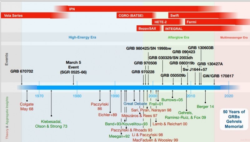 Ways of Mapping the Observable Universe (Part 2) - Space, Universe, Swift, Cubesat, Longpost