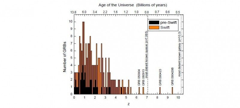 Ways of Mapping the Observable Universe (Part 2) - Space, Universe, Swift, Cubesat, Longpost