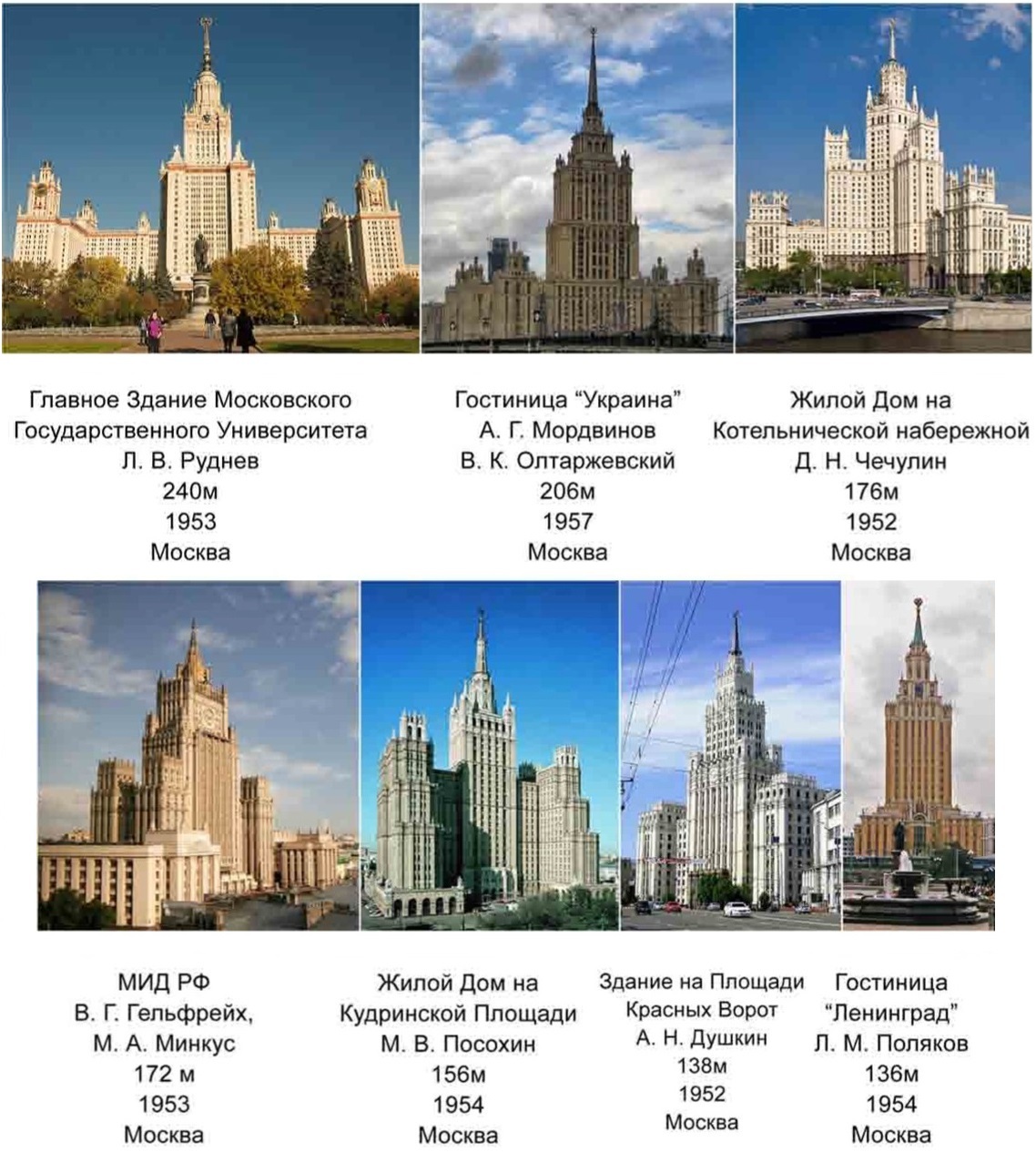высотки москвы сталинские на карте с названиями