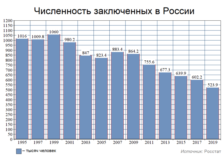 Масштаб репрессий СССР-Америка - ГУЛАГ, СССР, Сталин, Репрессии, Тюрьма, Александр солженицын, Архипелаг ГУЛАГ, Нквд, , МВД, Заключенные, Лагерь, Чекист, Длиннопост, Политика