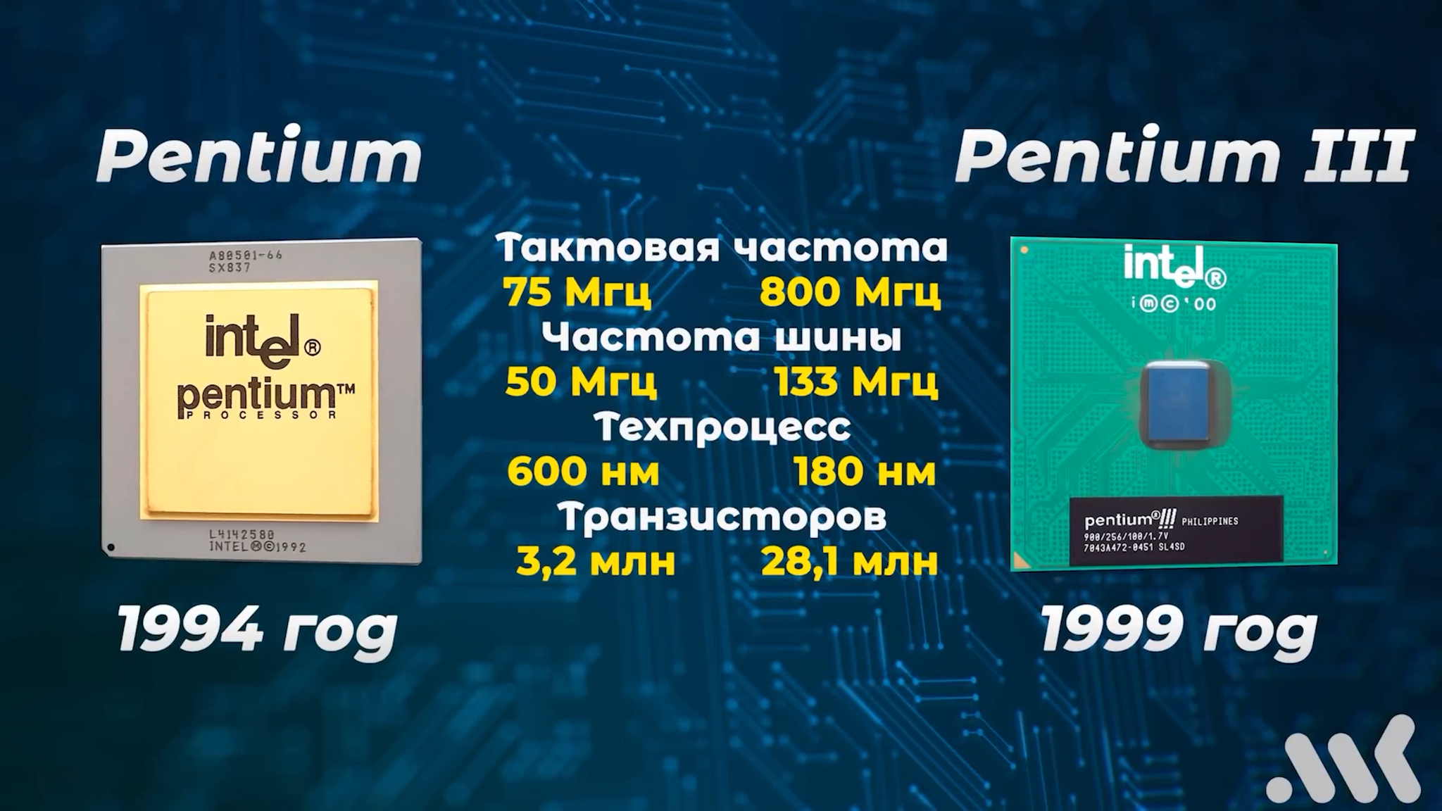 Они знали будущее? 10 интересных утверждений лидеров IT-компаний - Моё, Intel, AMD, История, Стив джобс, Билл Гейтс, YouTube, Видео, Длиннопост