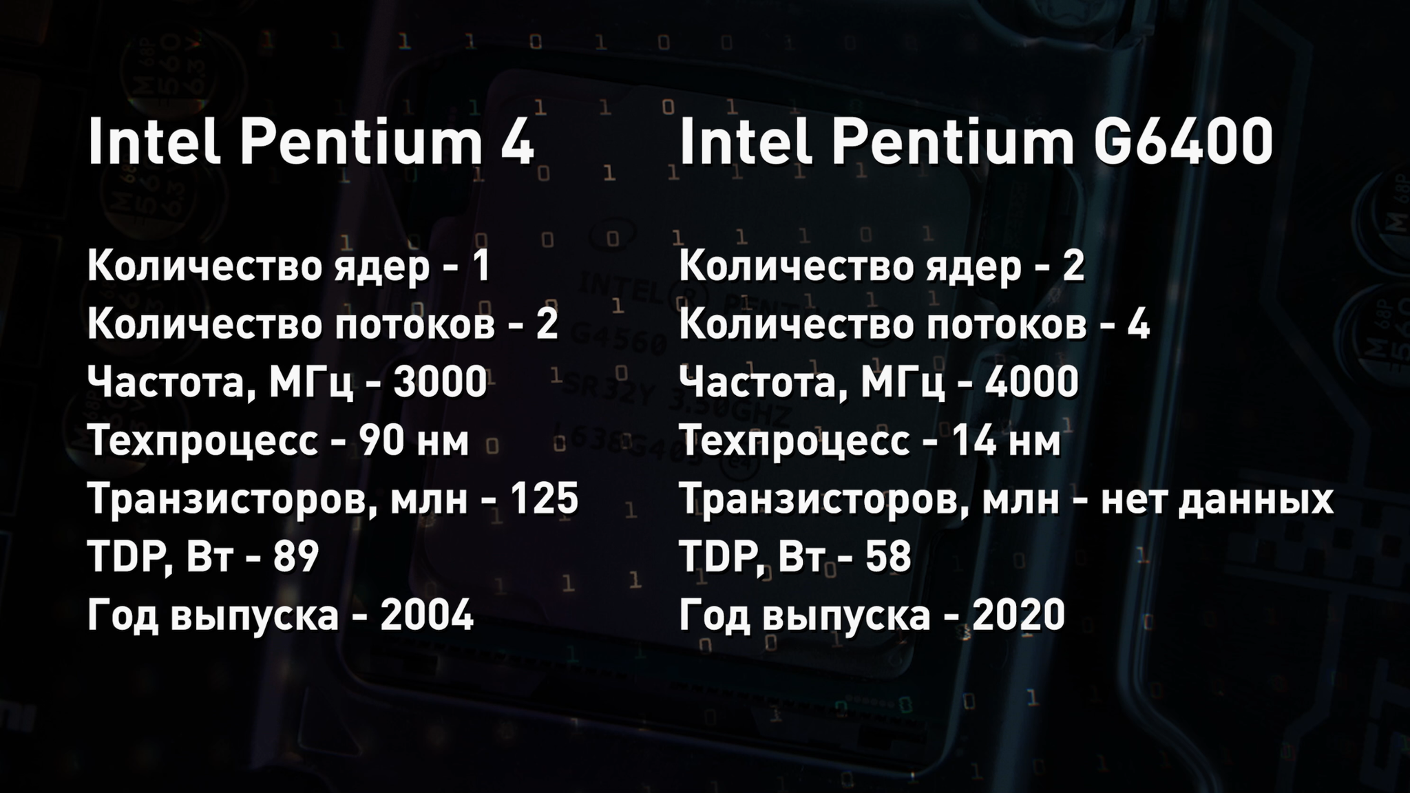 Они знали будущее? 10 интересных утверждений лидеров IT-компаний - Моё, Intel, AMD, История, Стив джобс, Билл Гейтс, YouTube, Видео, Длиннопост