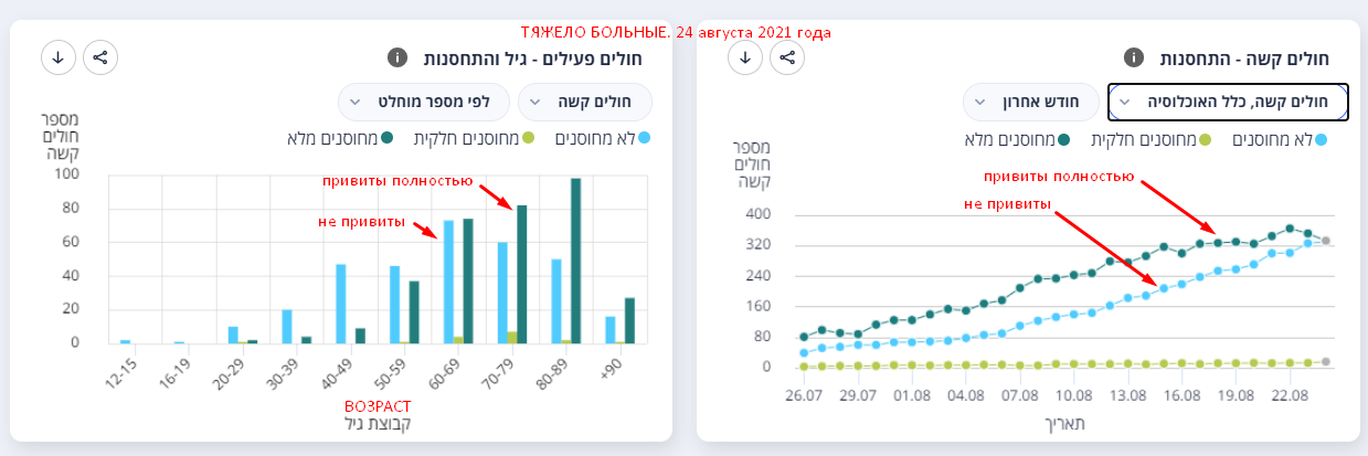 Израиль - число зараженных стремительно растёт, 9831 новый случай заражения коронавирусом - Коронавирус, Вакцинация, Заболеваемость, Израиль, Новости, Негатив, Длиннопост