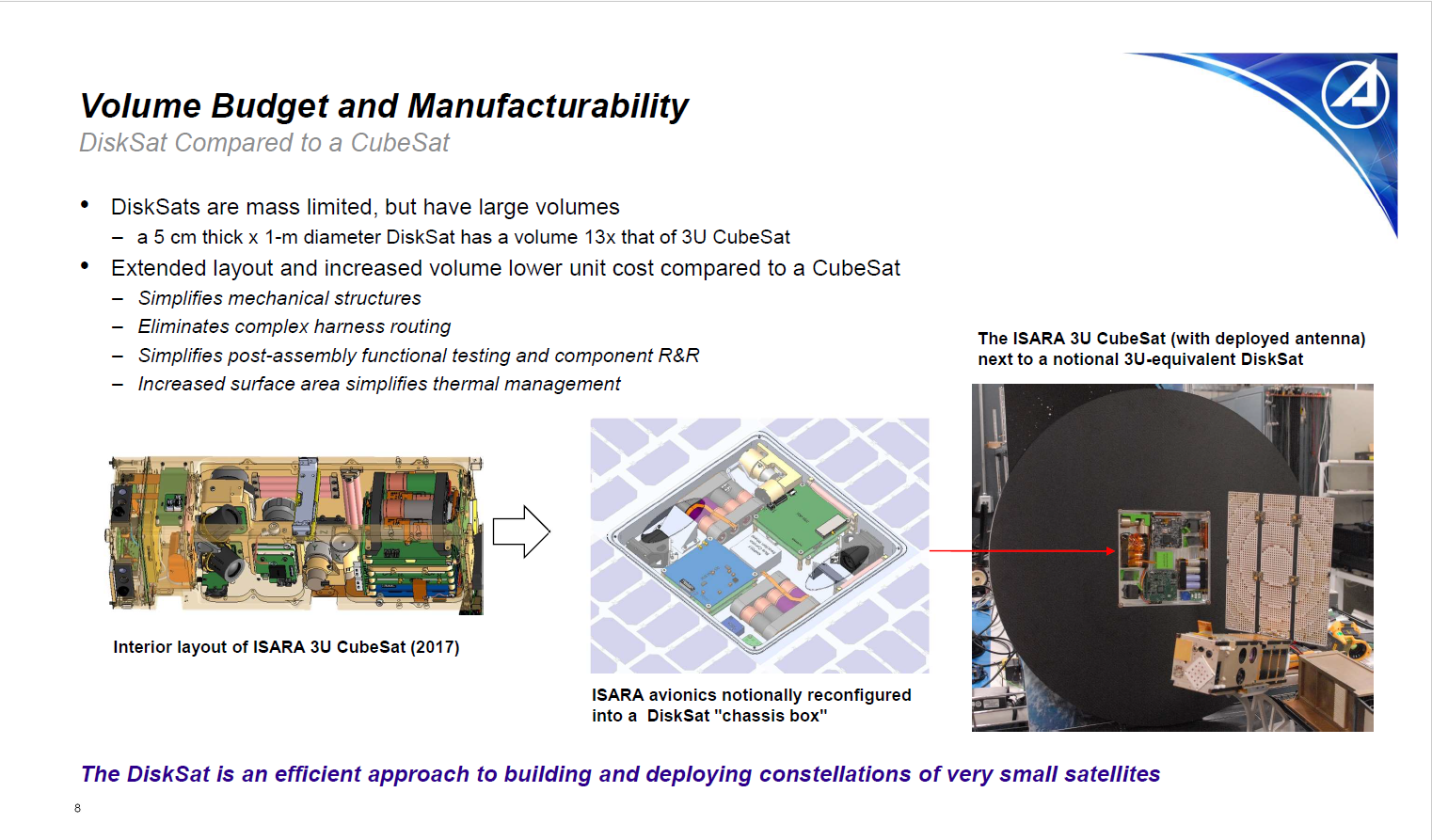 A disk instead of a cube: a new format of microsatellites for mega-constellations has been developed - Space, Satellites, Longpost