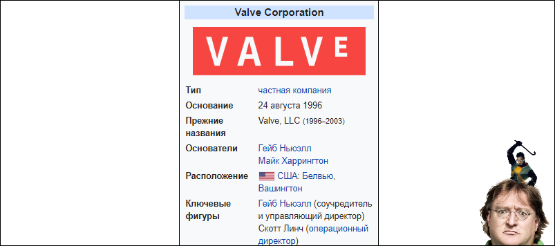С прошедшим Днём Рождения, Вентиль! - Моё, Игры, Valve, Half-Life