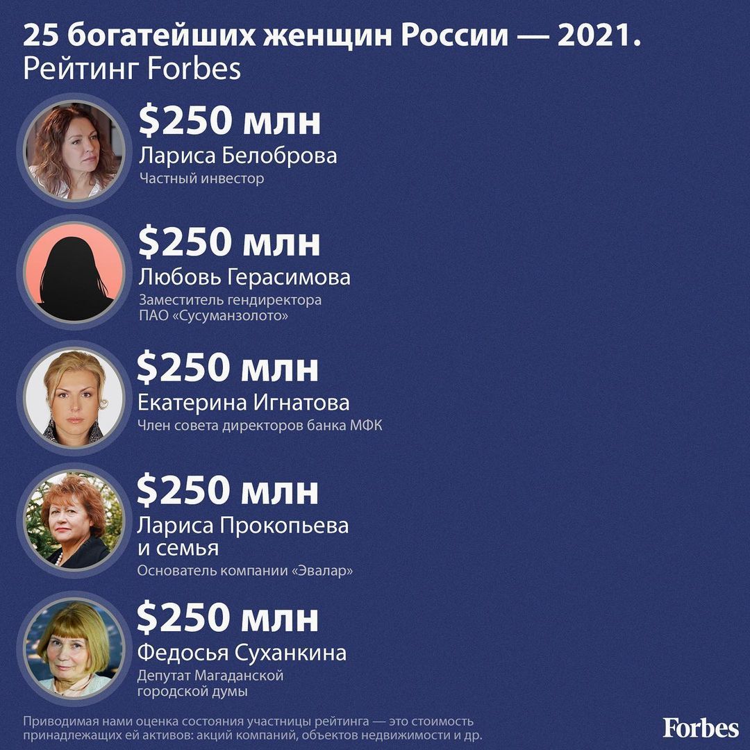 Форбс 2023 россия богатейших