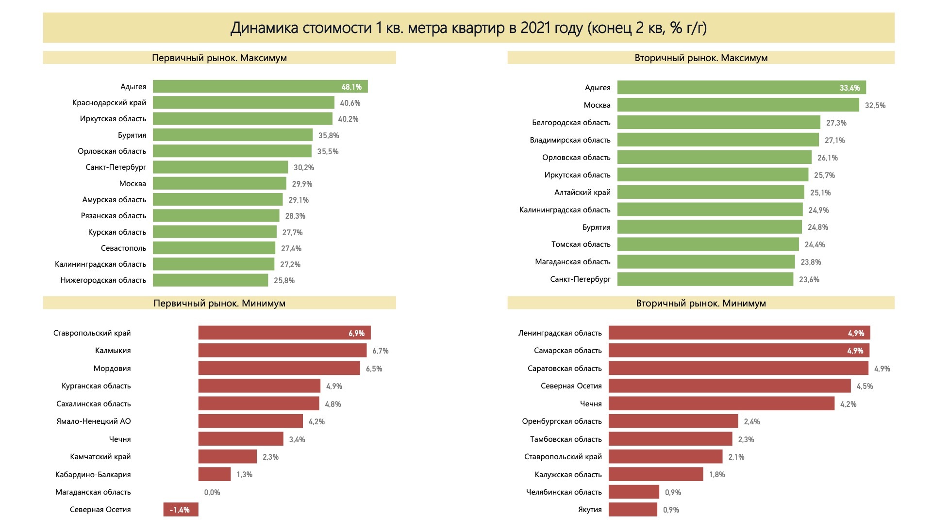 Сколько стоила квартира. Динамика цен на квартиры в России. В каких региона выросла цена на квартиры. Отличие цен квартир в Японии и России.