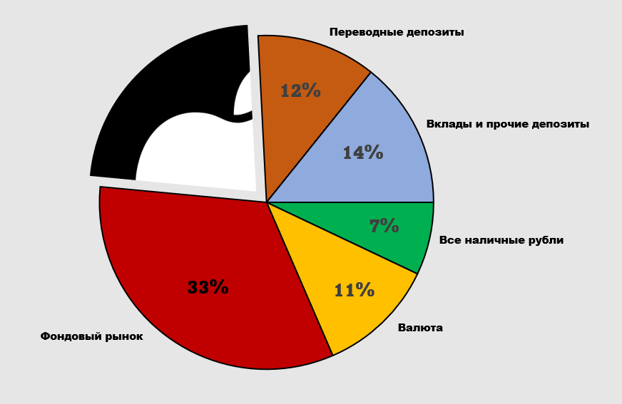 Can Russians buy Apple? - My, Apple, Money, Investments, Economy, Ruble, Russia, USA, Longpost