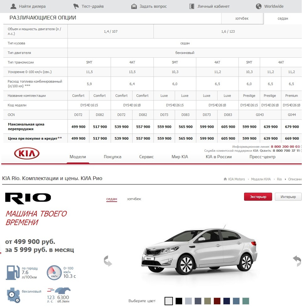 Цены на KIA RIO и HYUNDAI SOLARIS в 2014 году) | Пикабу