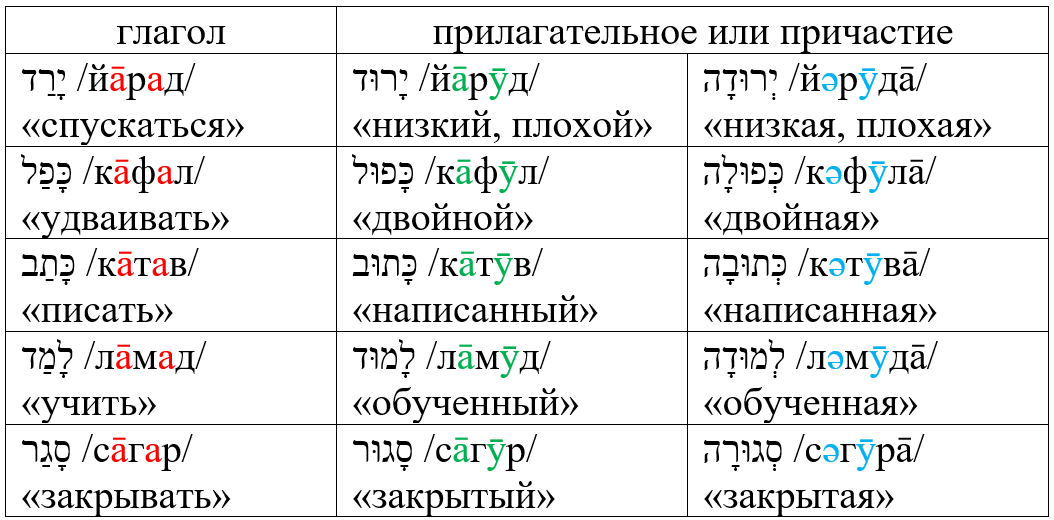 Почему евреи – жиды - Моё, Лингвистика, Занудная лингвистика, Евреи, Иврит, Русский язык, Этимология, Словенский язык, Длиннопост, Текст