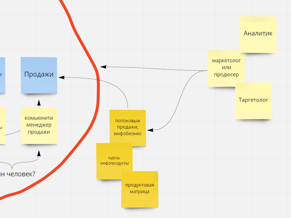 How to assemble a team to get results on Instagram? - My, Instagram, Marketing, SMM, Social networks, Longpost