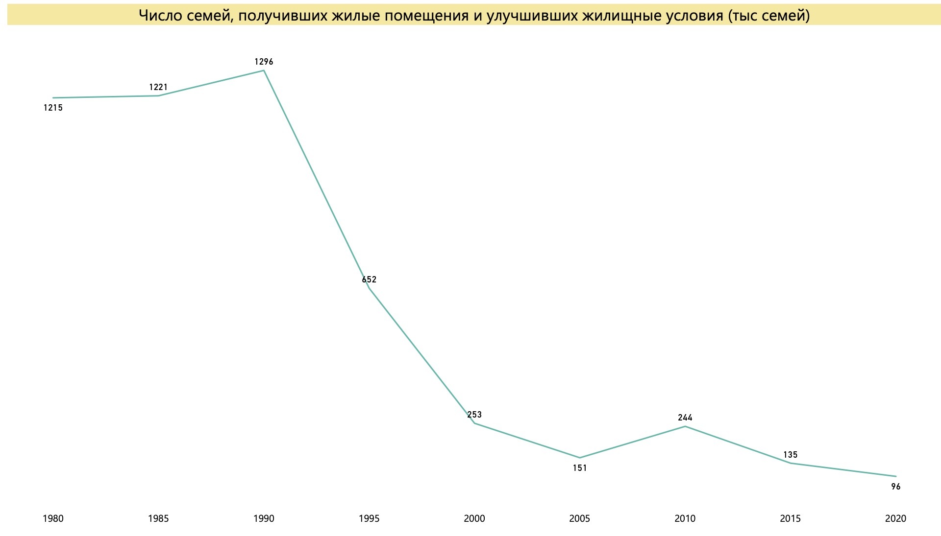 Жилищный вопрос в России. Сколько давали бесплатных квартир в СССР? Где  выше обеспеченность жильем – в России или на Западе? | Пикабу