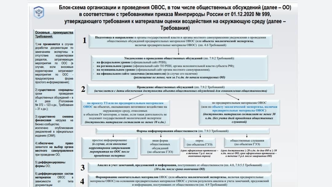 Информация об общественных обсуждениях по объектам государственной экологической экспертизы появится на сайте Росприроднадзора - Моё, Росприроднадзор, Экология, Новости, Публичные слушания, Общество, Загрязнение окружающей среды, Длиннопост