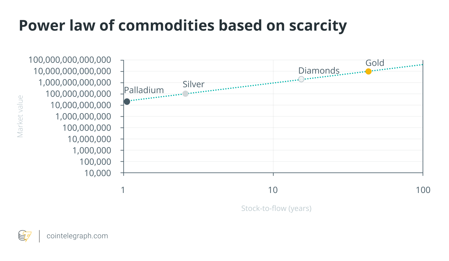 Bitcoin прогноз: Биткоин 100 тысяч долларов - рассчитали точное время! -  01.09.21 13:24 | Пикабу
