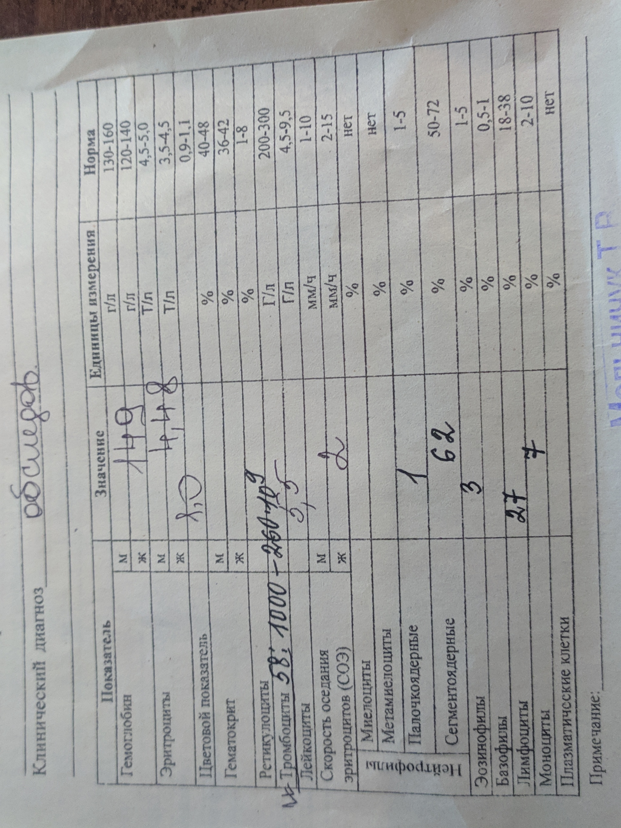 Platelets - No rating, Treatment, Platelets