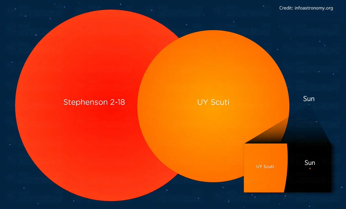 The largest bodies in the universe known to scientists - Space, Astronomy, NASA, The science, Universe, Yandex Zen, Longpost