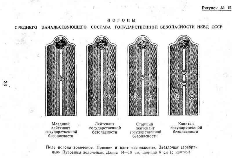 Погоны времен вов 1941 1945 картинки