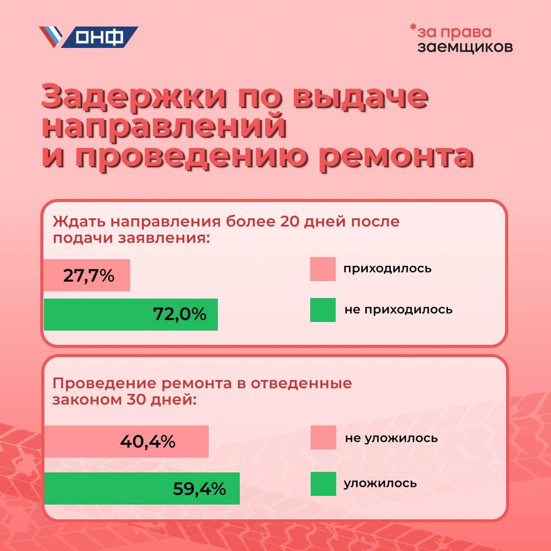 Проекта онф за права заемщиков