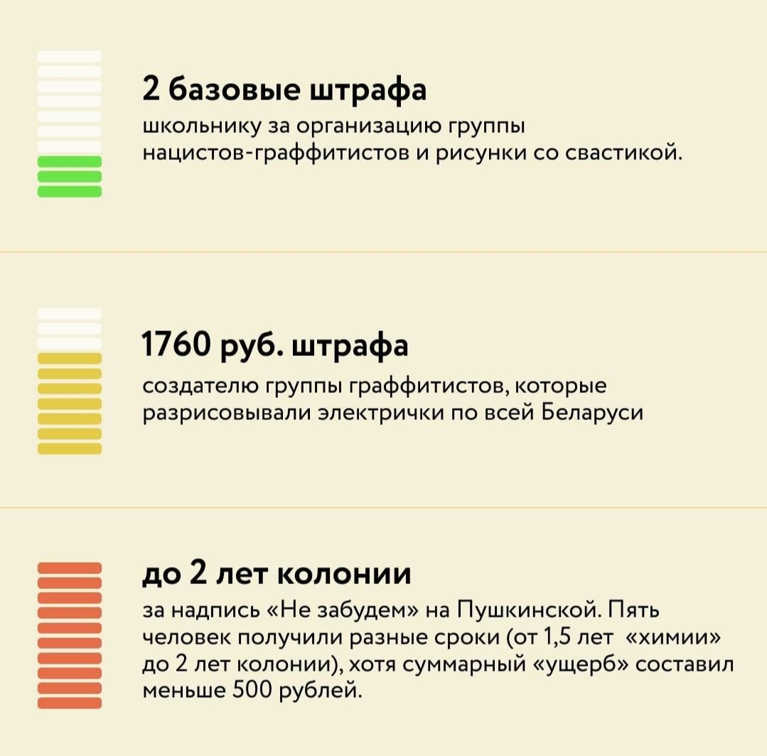 в Беларуси нет политзаключенных - Республика Беларусь, Негатив, Политика, Протесты в Беларуси, Длиннопост