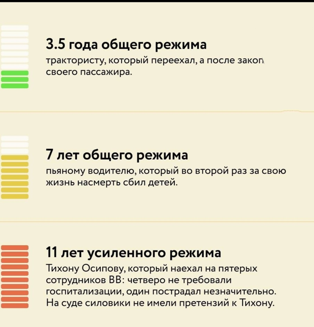 в Беларуси нет политзаключенных - Республика Беларусь, Негатив, Политика, Протесты в Беларуси, Длиннопост