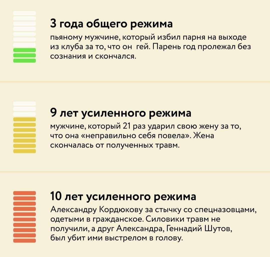 в Беларуси нет политзаключенных - Республика Беларусь, Негатив, Политика, Протесты в Беларуси, Длиннопост