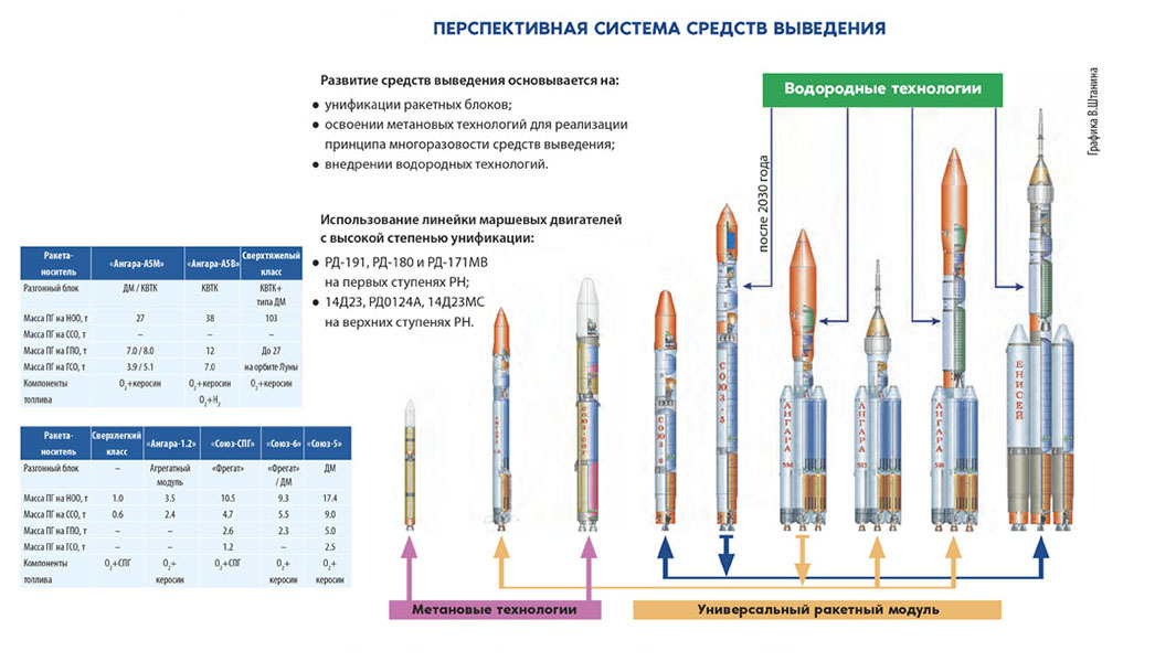 ULA stopped purchasing RD-180 from Russia: will Jeff Bezos kill NPO Energomash? - My, Space, Roscosmos, NASA, Ula, Spacex, Atlas V, Antares, Rocket engine, Longpost