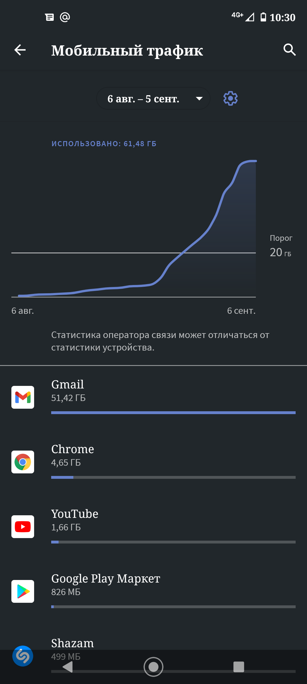 Аппетиты Gmail, или куда делся мобильный трафик? | Пикабу