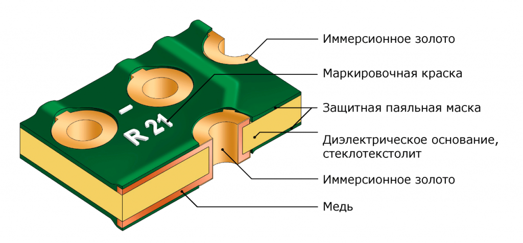 Поверхностный монтаж. Часть 1. Печатные платы - Моё, Smd-Технология, Производство, Печатная плата, Длиннопост