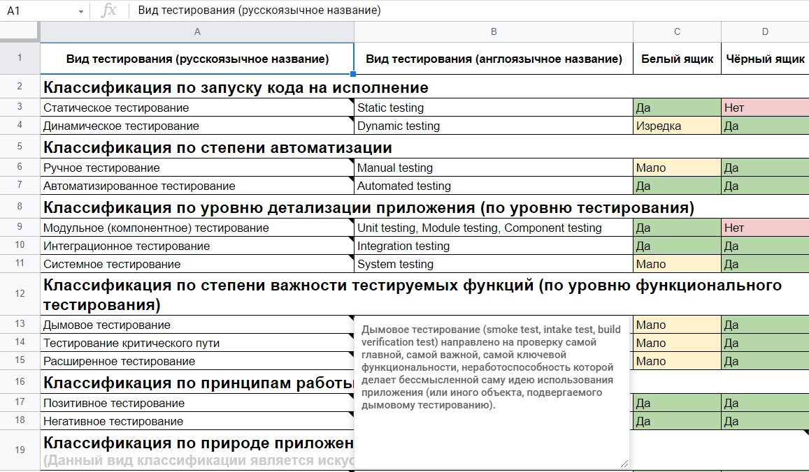 Happy tester's day (with a gift) - My, Testing, QA, Classification, Studies