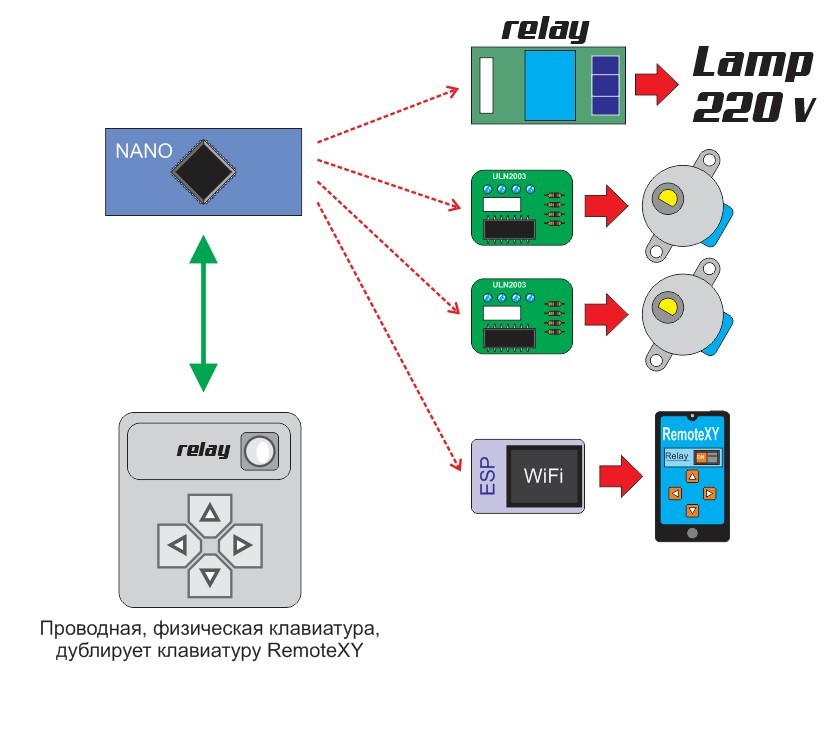 Нужна помощь. Симулятор Ардуино - Моё, Помощь, Arduino, Esp8266