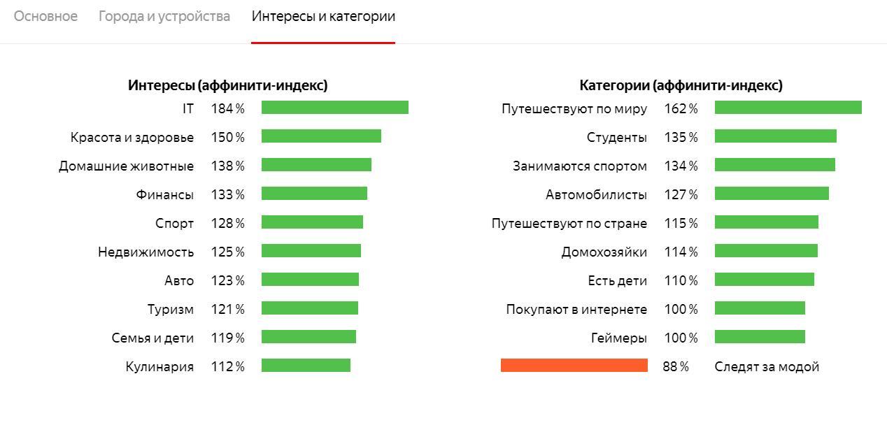 Кто живет во Дворце Путина | Пикабу