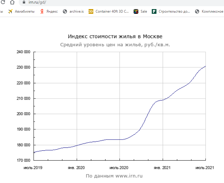 Inflation-Indexation: Are your salaries indexed? - My, Salary, Value judgment, IMHO, GIF, Longpost, Economy