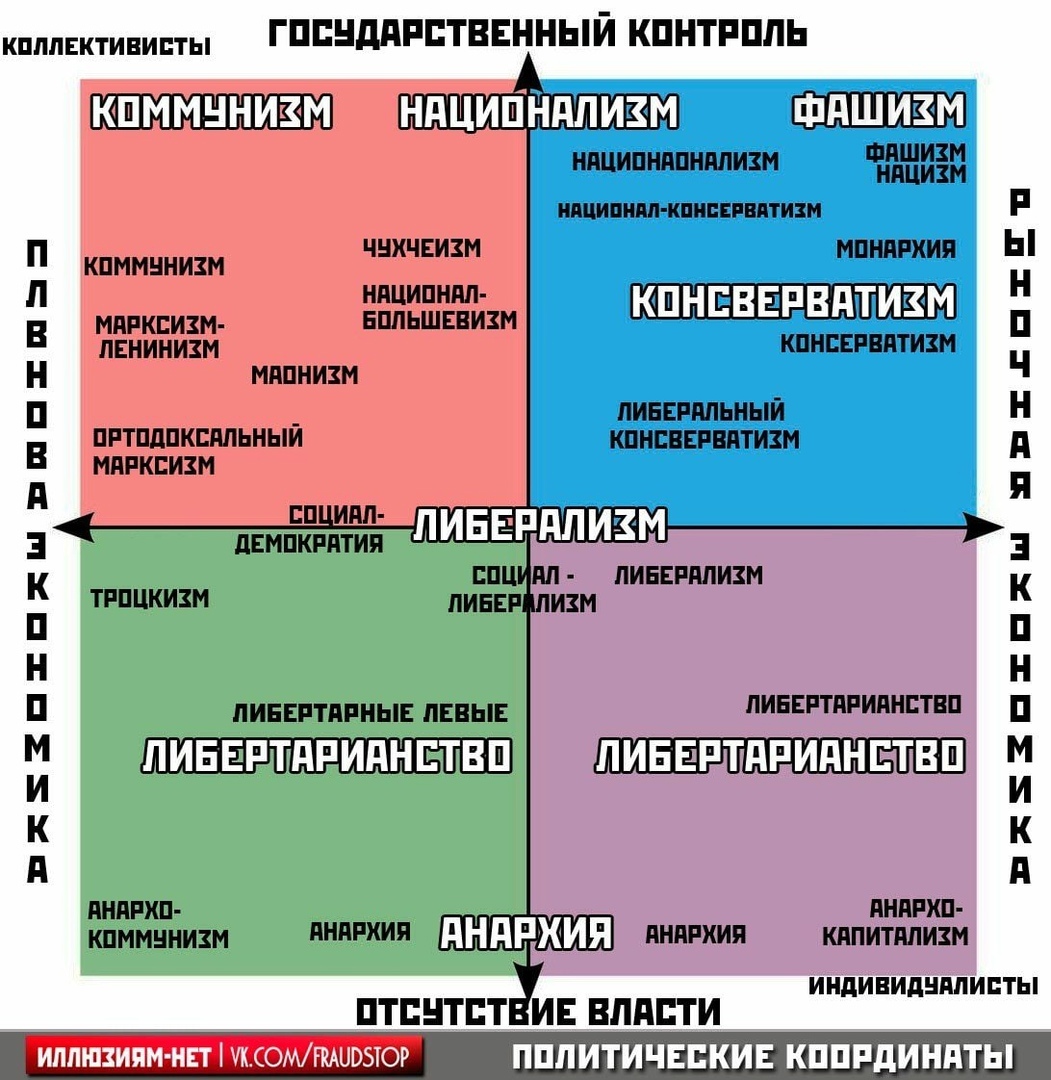 Несостоятельность теории подковы: разоблачение одной неолиберальной конструкции - Политика, Политология, Правые, Левые, Экстремизм, Либерализм, Социализм, Коммунизм, , Капитализм, Национализм, Фашизм, Окно Овертона, Запад, Разоблачение, Марксизм, Длиннопост