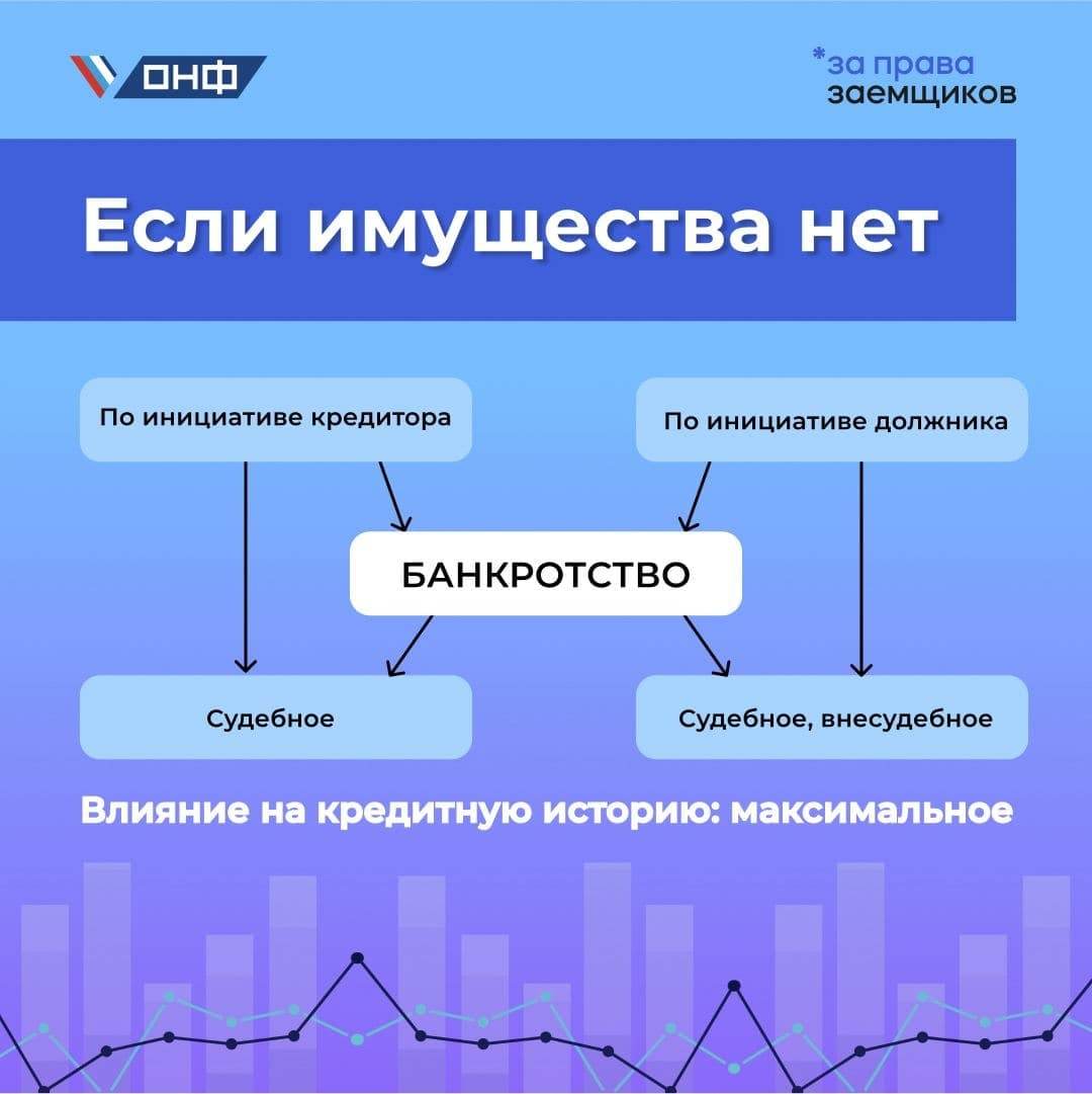 Просрочка по кредиту: что делать? - Моё, Банк, Кредит, Задолженность, Платеж, Онлайн-Платежи, Банковская карта, Длиннопост