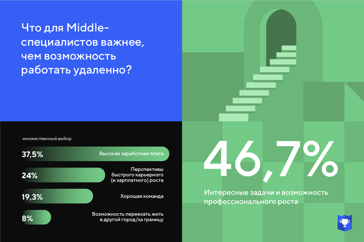 Исследование: удаленка не главное — где лучше работается IT-специалистам? - Исследования, Работа, Удаленная работа, Mailru Group, Карьера, IT, Длиннопост