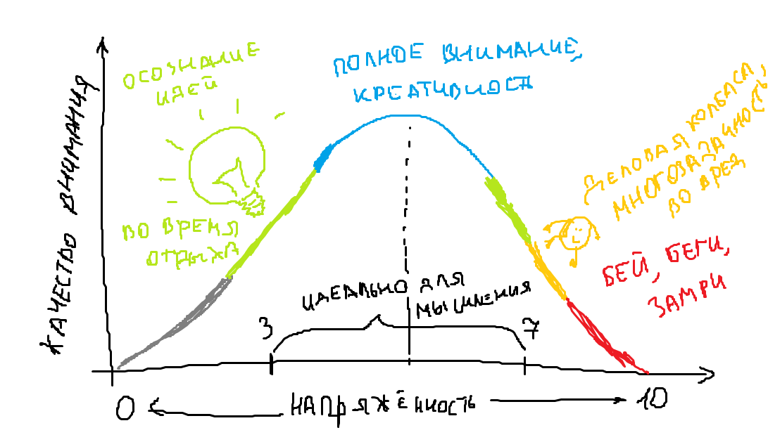 Improve concentration in 10 seconds - My, Attention, Meditation, Self-development, Studies, Psychology