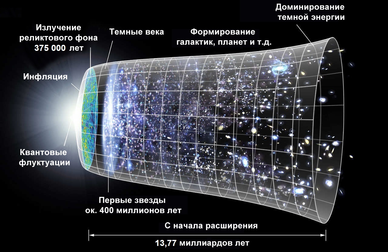 The problem of the Boltzmann brain and how it appeared - My, Physics, Space, The science, Paradox, Video, GIF, Longpost